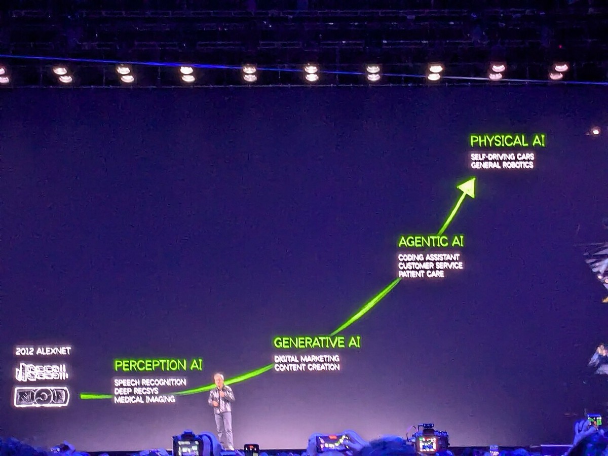 Jensen Huang on a large stage in front of a screen showing a rising green curve labelled perception AI, generative AI, agentic AI and physical AI